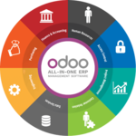 Odoo İş Birliğiyle Kurumsal Kaynak Planlaması (ERP) Eğitimi Gerçekleştirildi